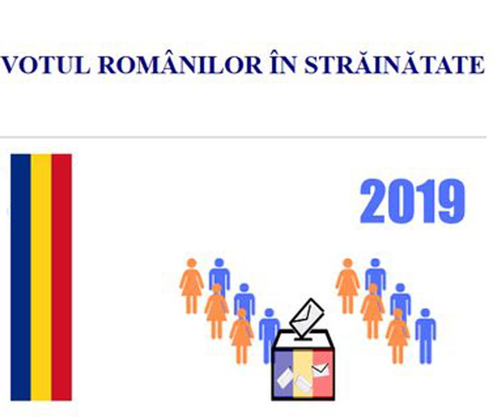 Read more about the article Miercuri, ultima zi în care românii din diaspora se pot înscrie online pentru a vota la prezidențiale